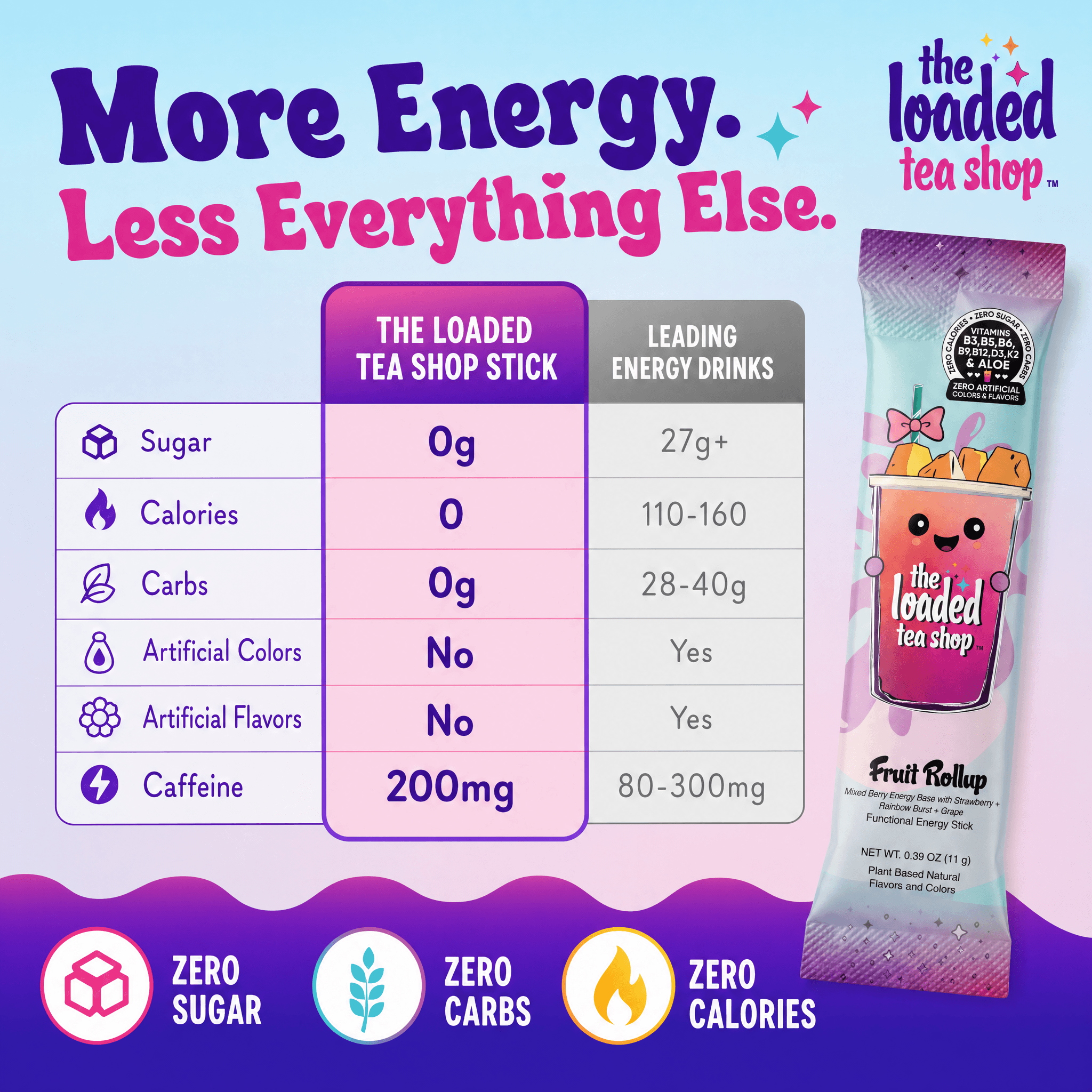 LOADED TEA SHOP DRINK PACKETS nutrition facts showcasing zero sugar, zero calories, and 200mg caffeine per stick.