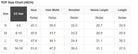 Size chart in inches for EASYGOING ERA CREW (latte), including bust, hem width, shoulder, sleeve length, and length measurements.