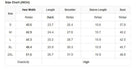 Size chart for COZY CONTRASTS TOP displaying measurements in inches for different sizes S to 2XL.