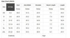 Size chart for CAREFREE MODE TOP in inches, detailing US sizes XS to 2XL with bust, hem width, shoulder, sleeve length, and length dimensions.