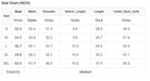 Size chart for Lines Drawn Top in sage, displaying measurements for bust, waist, shoulder, sleeve length, and under bust girth.