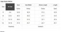 Size chart for A Fine Line Top showing US sizes and measurements in inches for bust, hem, sleeve length, and total length.