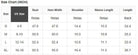 Size chart for Garden Gala Top showing bust, hem width, shoulder, sleeve length, and length in inches.