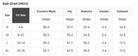 Size chart for SKORT STORY - US sizes S to XL with measurements for waist, hip, bottoms, inseam, and outseam.