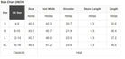 Size chart for Morning Daisy Top showing US sizes S to XL with measurements in inches.