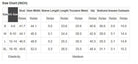 Size chart for Zest for Life shorts set showing measurements for S, M, L, and XL sizes in inches.