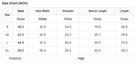 Size chart for Down to Earth Top showing measurements for S, M, L, XL in inches for optimal fit.